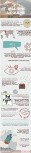 évolution de la machine à coudre